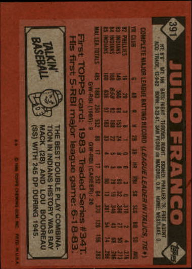 1986 Topps #391 Julio Franco back image