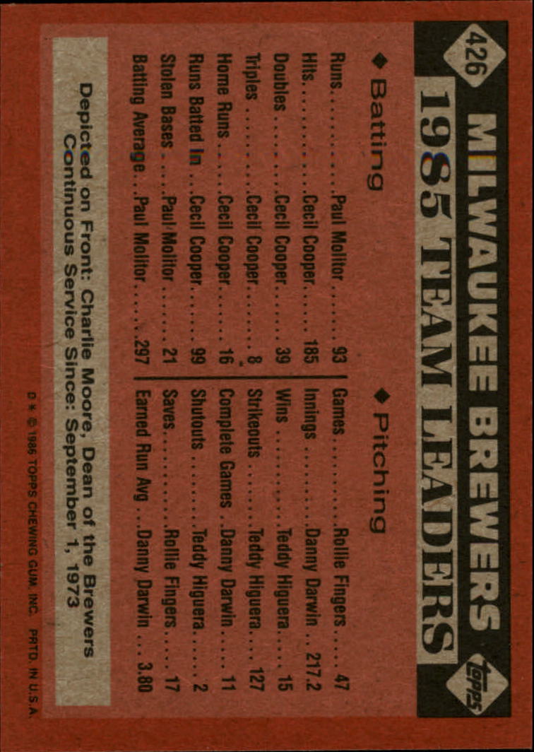 1986 Topps #426 Brewers Leaders/Charlie Moore back image