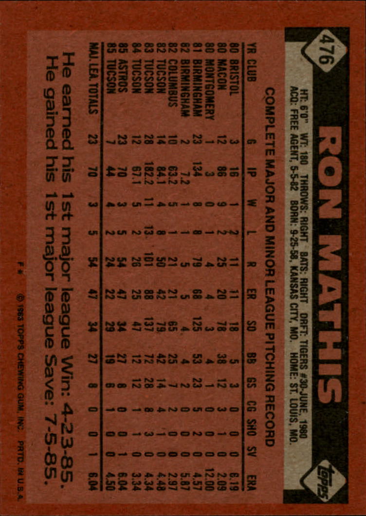 1986 Topps #476 Ron Mathis back image