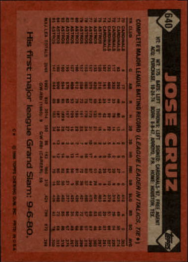 1986 Topps #640 Jose Cruz back image