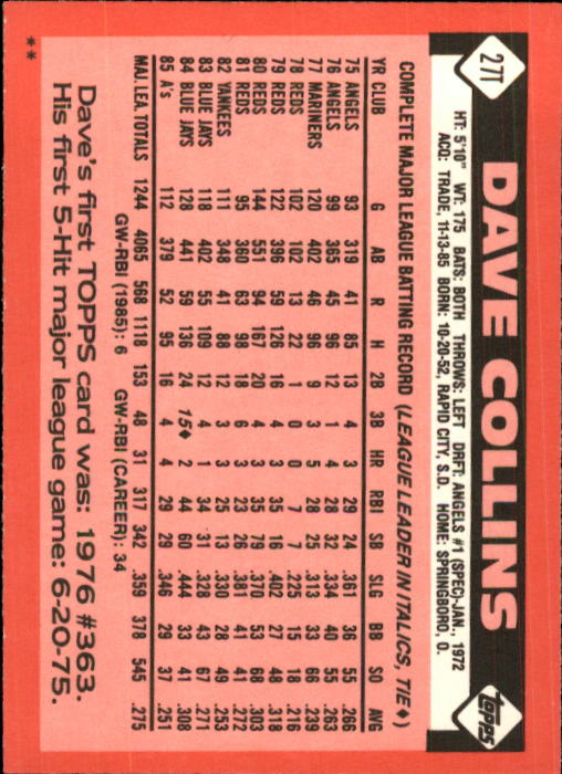 1986 Topps Traded #27T Dave Collins back image