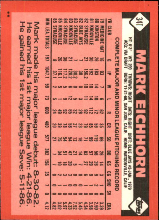1986 Topps Traded #34T Mark Eichhorn back image