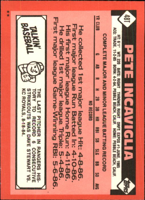 1986 Topps Traded #48T Pete Incaviglia XRC back image