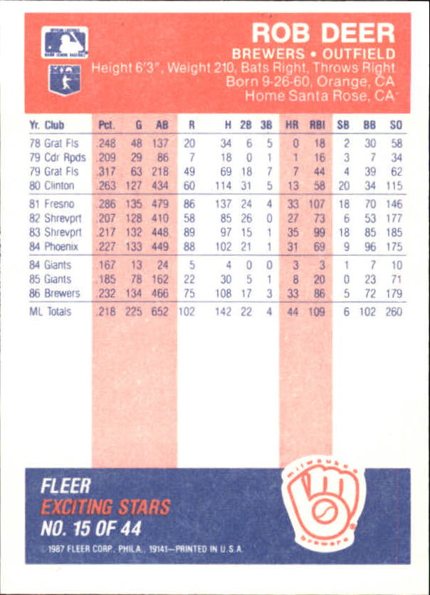 1987 Fleer Exciting Stars #15 Rob Deer back image