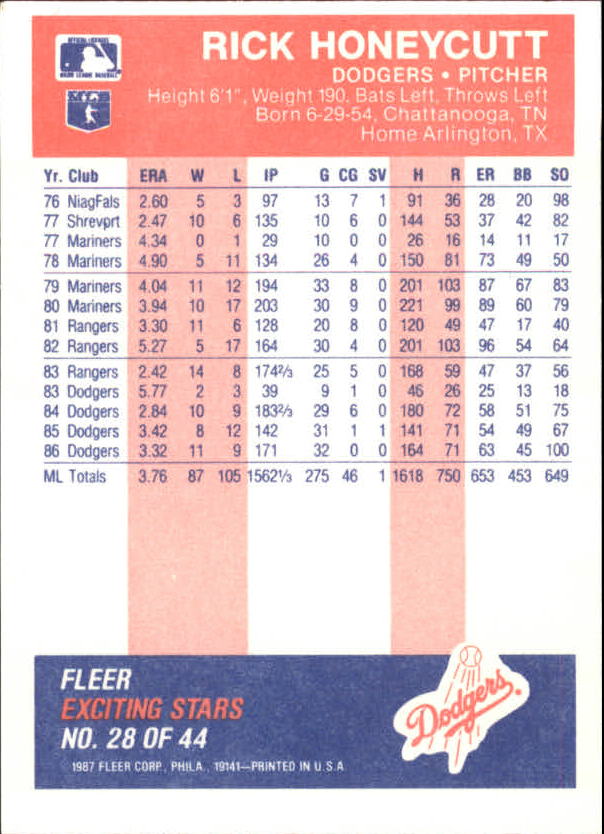 1987 Fleer Exciting Stars #28 Rick Honeycutt back image