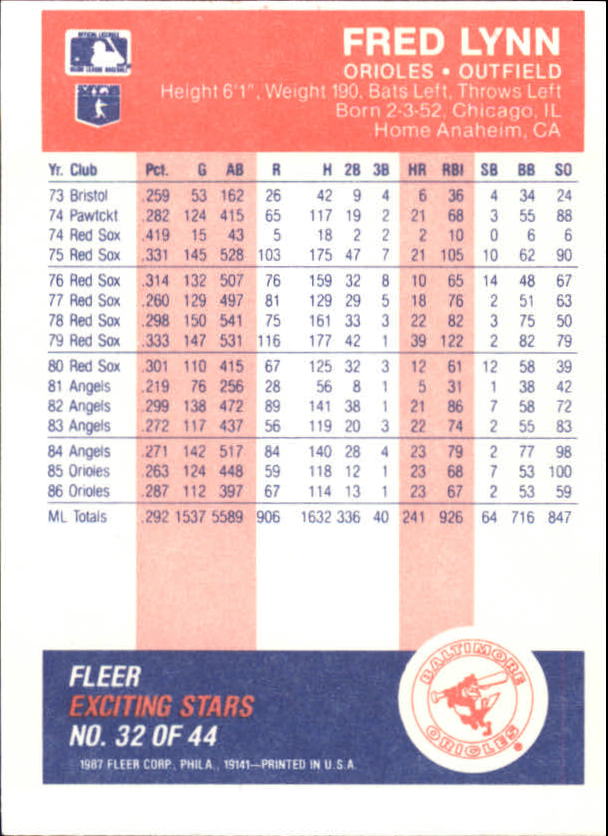 1987 Fleer Exciting Stars #32 Fred Lynn back image