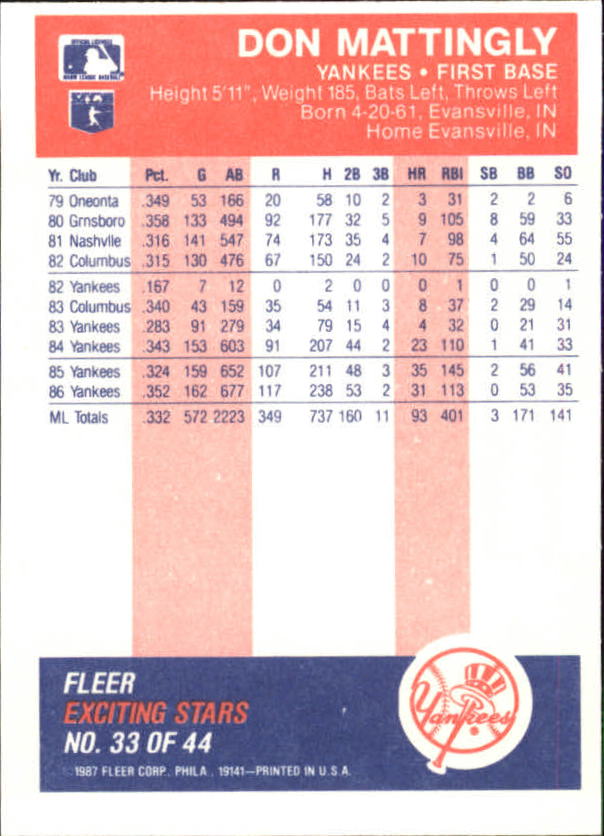 1987 Fleer Exciting Stars #33 Don Mattingly back image