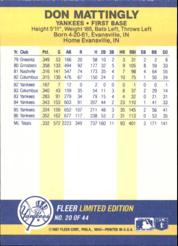 1987 Fleer Record Setters #20 Don Mattingly back image