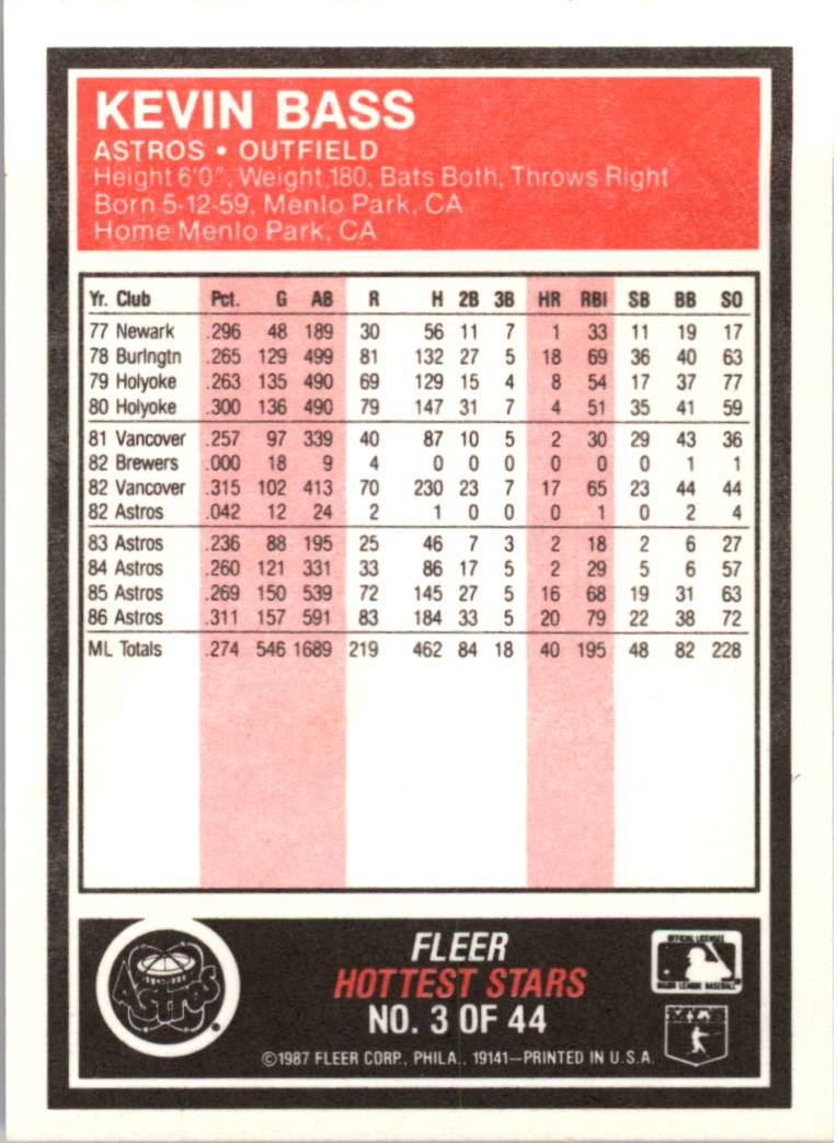 1987 Fleer Hottest Stars #3 Kevin Bass back image
