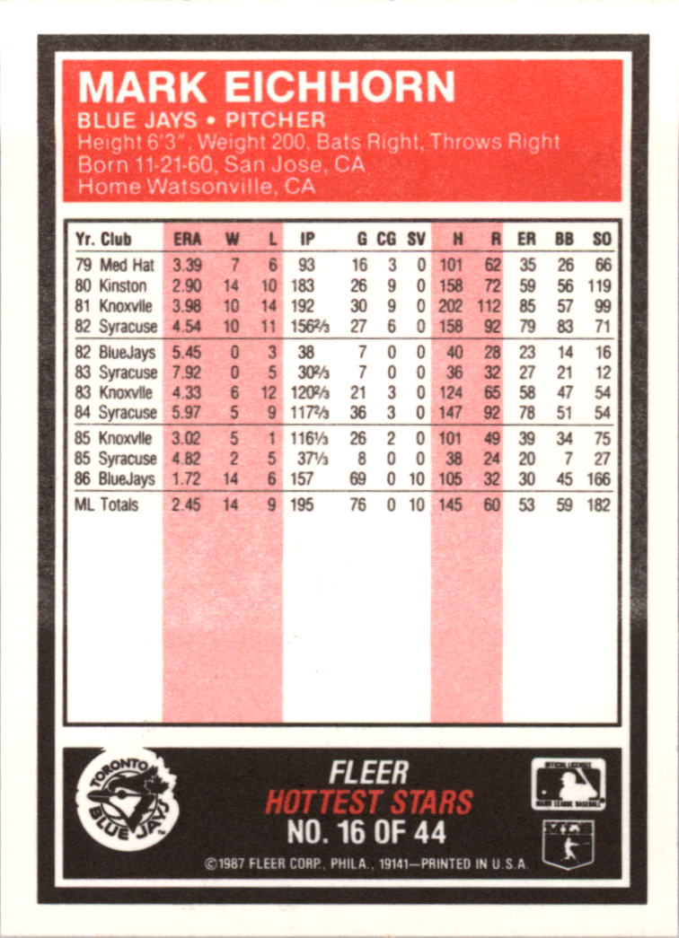 1987 Fleer Hottest Stars #16 Mark Eichhorn back image