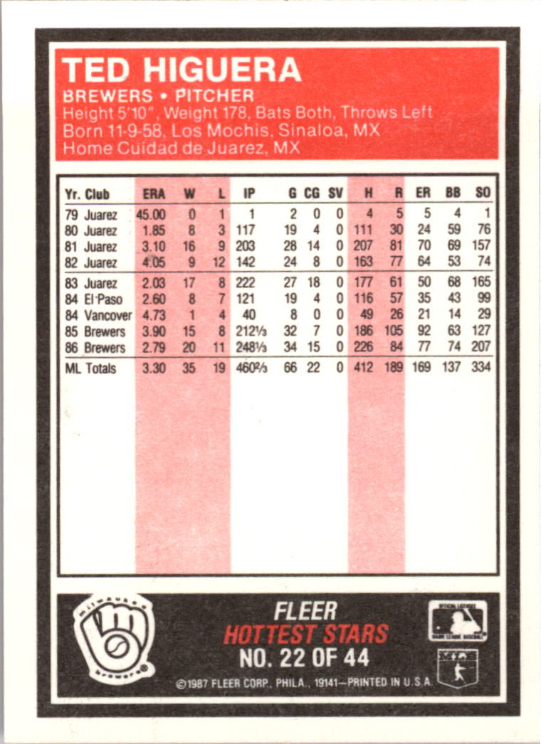 1987 Fleer Hottest Stars #22 Ted Higuera back image