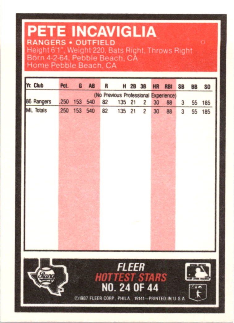 1987 Fleer Hottest Stars #24 Pete Incaviglia back image