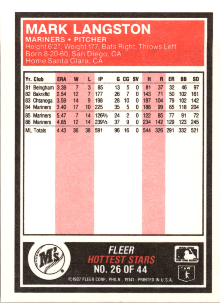1987 Fleer Hottest Stars #26 Mark Langston back image