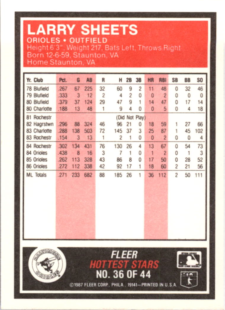 1987 Fleer Hottest Stars #36 Larry Sheets back image