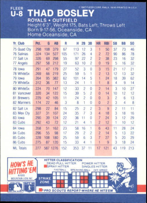 B7609- 1987 Fleer Update Baseball Card #s 1-132 -You Pick- 15+ FREE US SHIP - Picture 17 of 247