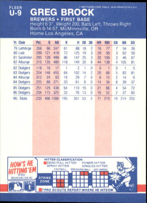 B7609- 1987 Fleer Update Baseball Card #s 1-132 -You Pick- 15+ FREE US SHIP - Picture 19 of 247