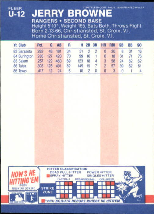 B7609- 1987 Fleer Update Baseball Card #s 1-132 -You Pick- 15+ FREE US SHIP - Picture 25 of 247