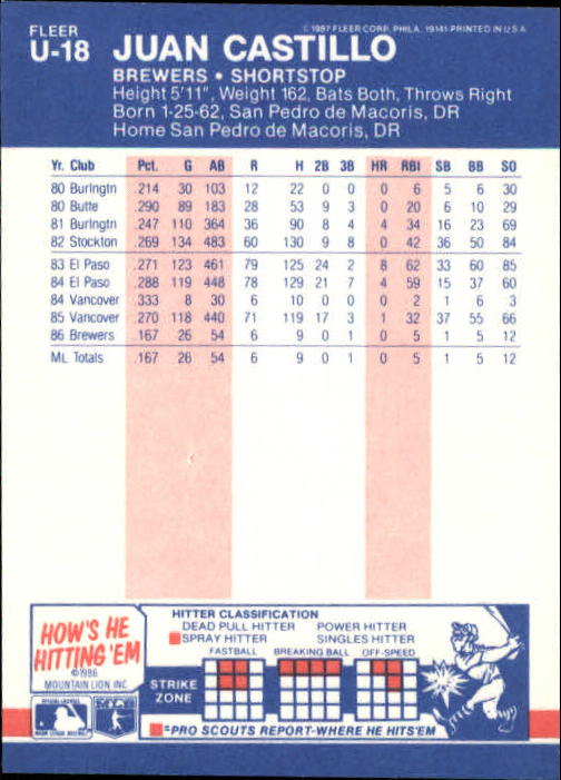 B7609- 1987 Fleer Update Baseball Card #s 1-132 -You Pick- 15+ FREE US SHIP - Picture 35 of 247
