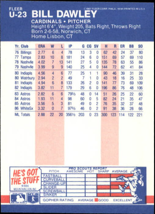 B7609- 1987 Fleer Update Baseball Card #s 1-132 -You Pick- 15+ FREE US SHIP - Picture 45 of 247