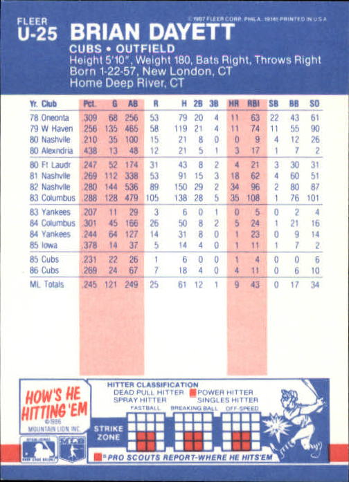 B7609- 1987 Fleer Update Baseball Card #s 1-132 -You Pick- 15+ FREE US SHIP - Picture 47 of 247