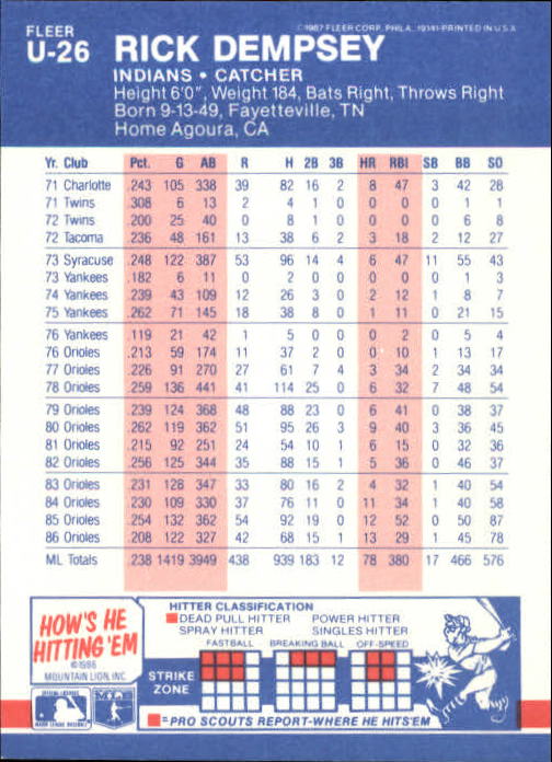 B7609- 1987 Fleer Update Baseball Card #s 1-132 -You Pick- 15+ FREE US SHIP - Picture 49 of 247