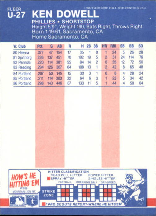 B7609- 1987 Fleer Update Baseball Card #s 1-132 -You Pick- 15+ FREE US SHIP - Picture 51 of 247