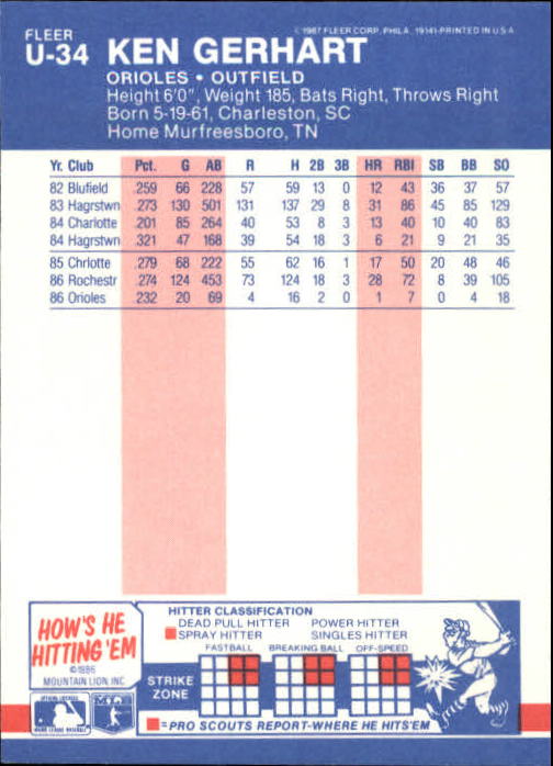 B7609- 1987 Fleer Update Baseball Card #s 1-132 -You Pick- 15+ FREE US SHIP - Picture 61 of 247
