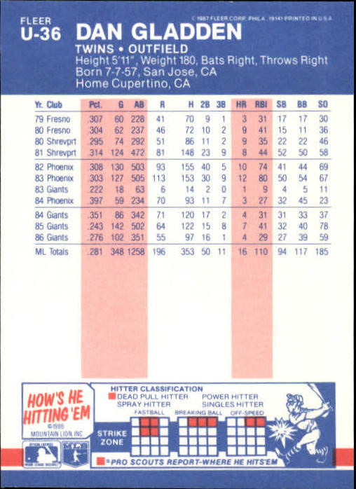 B7609- 1987 Fleer Update Baseball Card #s 1-132 -You Pick- 15+ FREE US SHIP - Picture 65 of 247