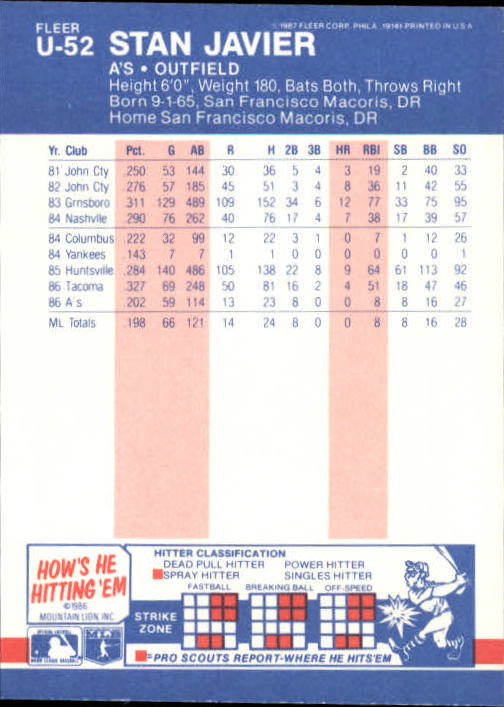 B7609- 1987 Fleer Update Baseball Card #s 1-132 -You Pick- 15+ FREE US SHIP - Picture 95 of 247