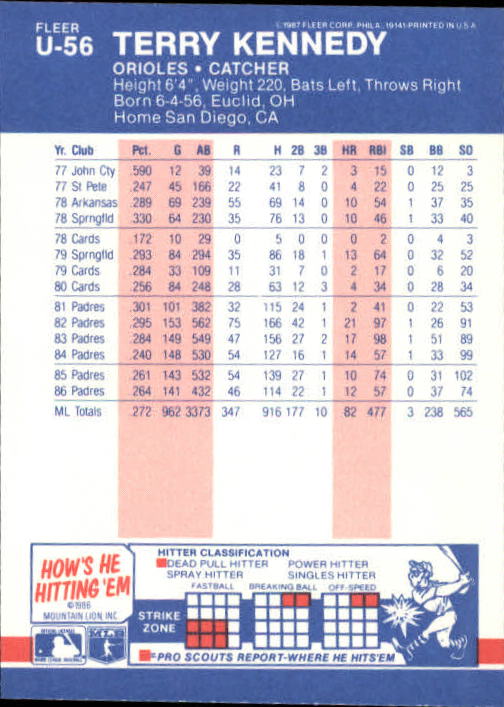B7609- 1987 Fleer Update Baseball Card #s 1-132 -You Pick- 15+ FREE US SHIP - Picture 103 of 247