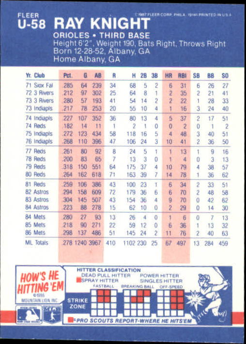 B7609- 1987 Fleer Update Baseball Card #s 1-132 -You Pick- 15+ FREE US SHIP - Picture 107 of 247