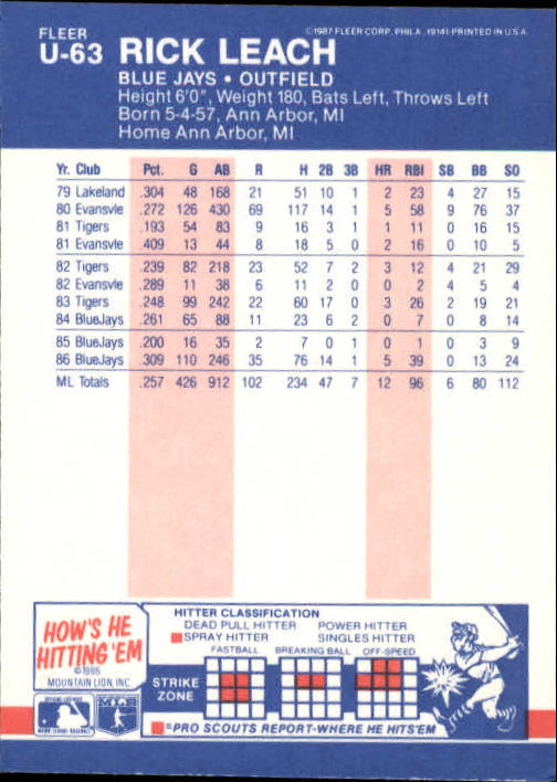 B7609- 1987 Fleer Update Baseball Card #s 1-132 -You Pick- 15+ FREE US SHIP - Picture 117 of 247