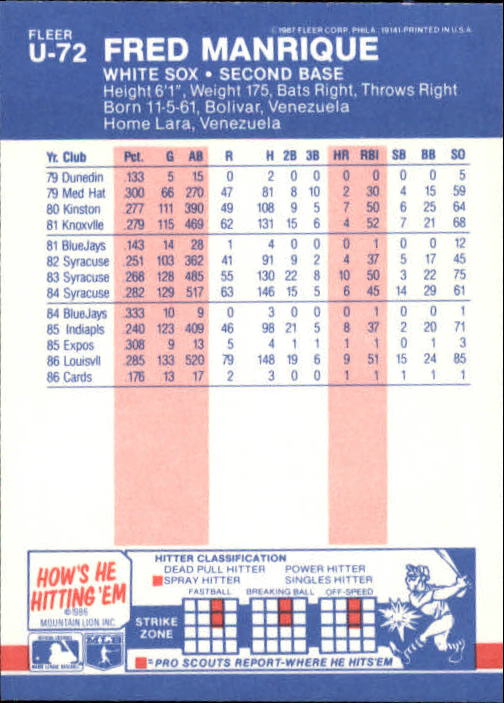 B7609- 1987 Fleer Update Baseball Card #s 1-132 -You Pick- 15+ FREE US SHIP - Picture 133 of 247