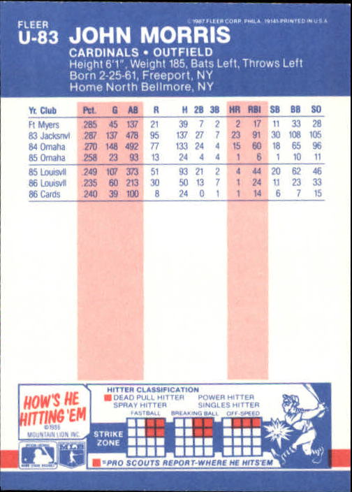 B7609- 1987 Fleer Update Baseball Card #s 1-132 -You Pick- 15+ FREE US SHIP - Picture 153 of 247