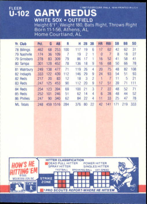 B7609- 1987 Fleer Update Baseball Card #s 1-132 -You Pick- 15+ FREE US SHIP - Picture 191 of 247