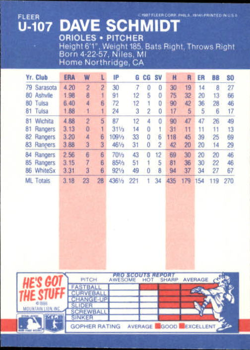 B7609- 1987 Fleer Update Baseball Card #s 1-132 -You Pick- 15+ FREE US SHIP - Picture 201 of 247