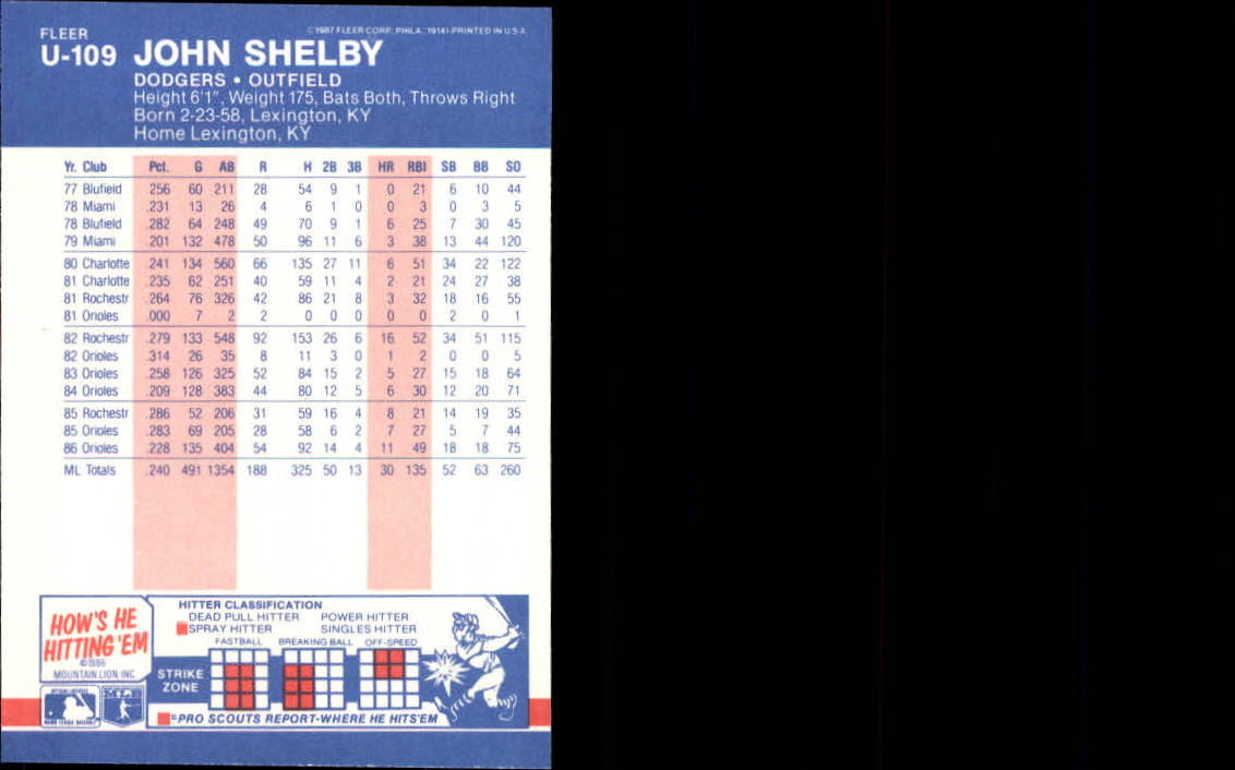 B7609- 1987 Fleer Update Baseball Card #s 1-132 -You Pick- 15+ FREE US SHIP - Picture 205 of 247