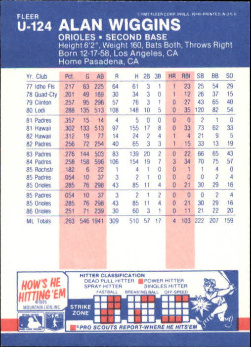 B7609- 1987 Fleer Update Baseball Card #s 1-132 -You Pick- 15+ FREE US SHIP - Picture 233 of 247