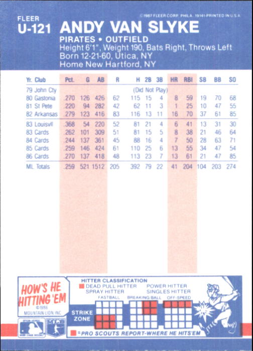 1987 Fleer Update Glossy #U121 Andy Van Slyke back image