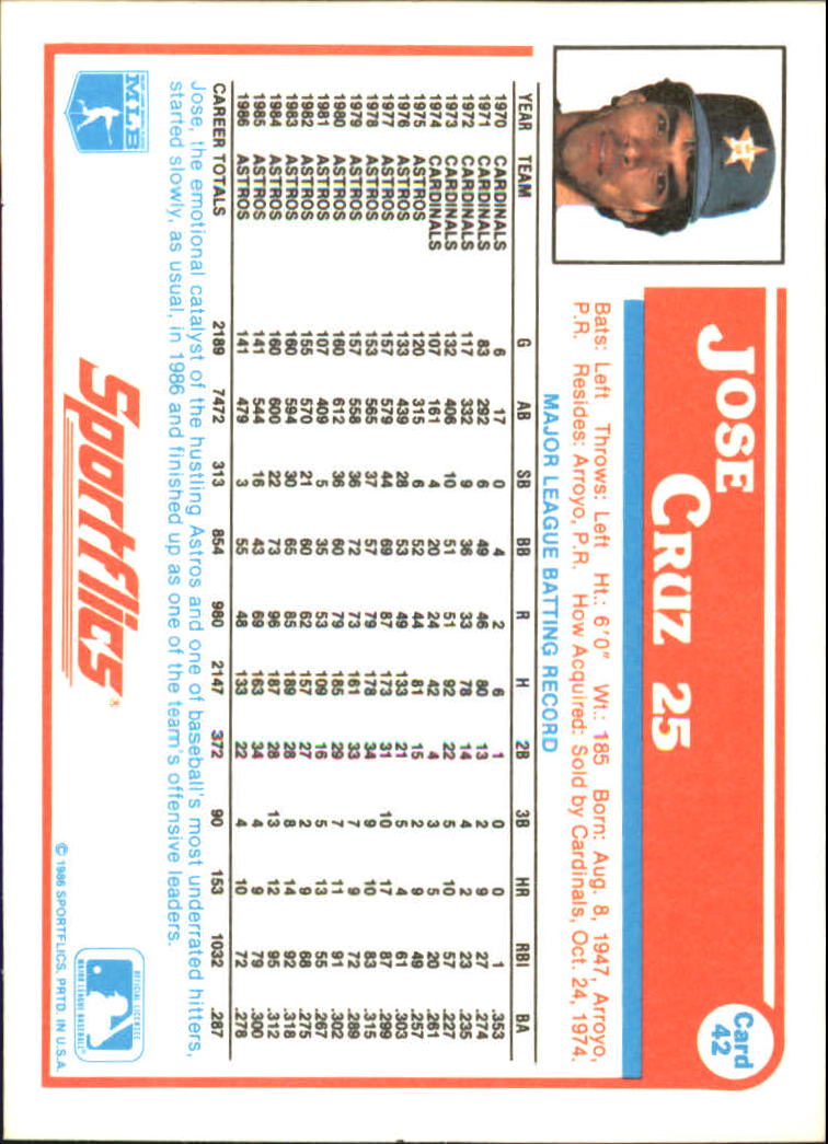 1987 Sportflics #42 Jose Cruz back image