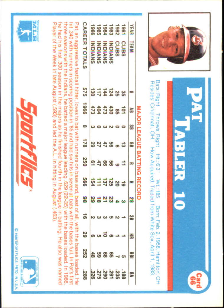 1987 Sportflics #66 Pat Tabler back image