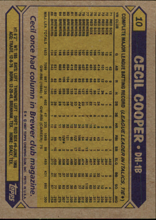 1987 Topps #10 Cecil Cooper back image