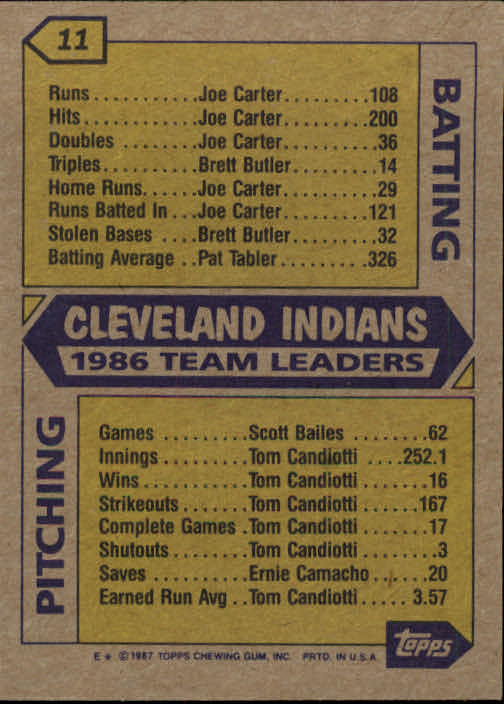 1987 Topps #11 Indians Team/(Mound conference) back image