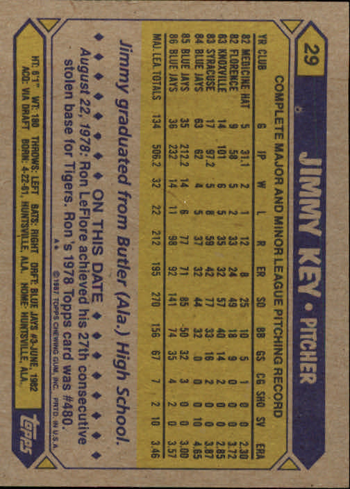 1987 Topps #29 Jimmy Key back image