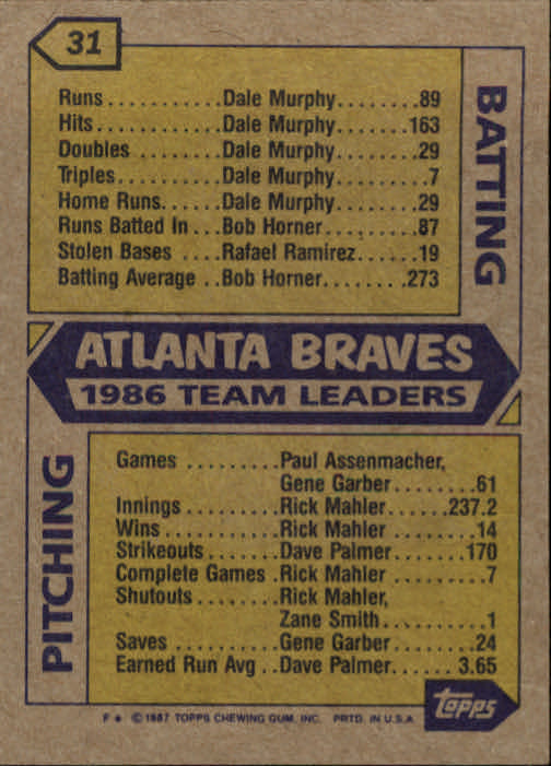 1987 Topps #31 Braves Team/(Glenn Hubbard and/Rafael Ramirez) back image