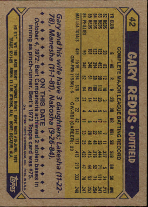 1987 Topps #42 Gary Redus back image