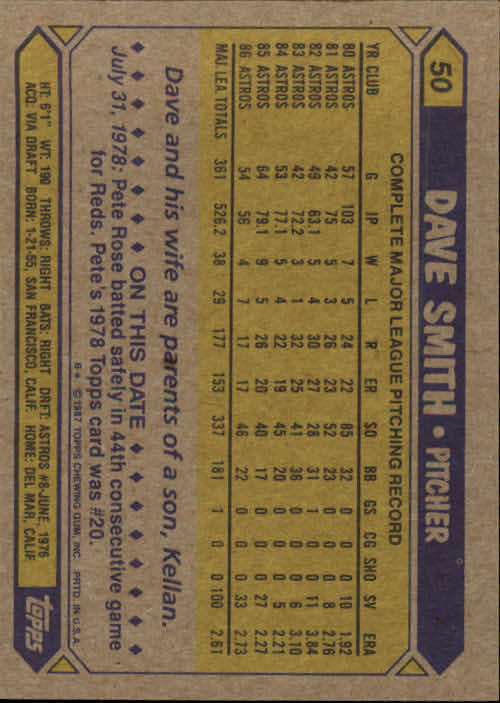 1987 Topps #50 Dave Smith back image