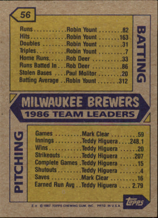 1987 Topps #56 Brewers Team/(Mound conference) back image