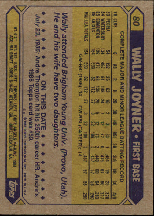 1987 Topps #80 Wally Joyner RC back image