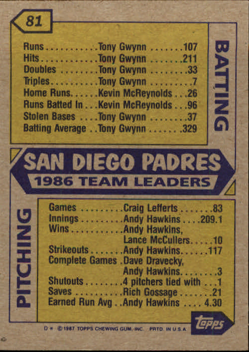 1987 Topps #81 Padres Team/(Andy Hawkins and/Terry Kennedy) back image